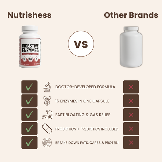 Nutrishess Digestive Enzymes - Love Your Gut