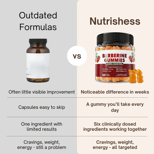 Nutrishess 6-in-1 Berberine Gummies
