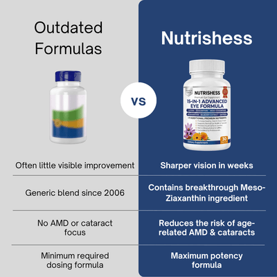 Nutrishess Complete Vision Support Complex