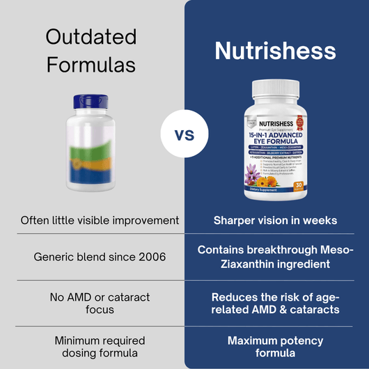 Nutrishess Complete Vision Support Complex
