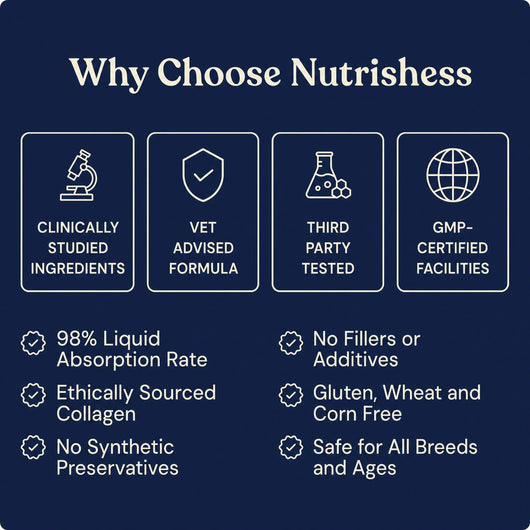 Nutrishess Triple Collagen for Dogs