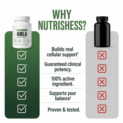 Amla Superfruit Capsules